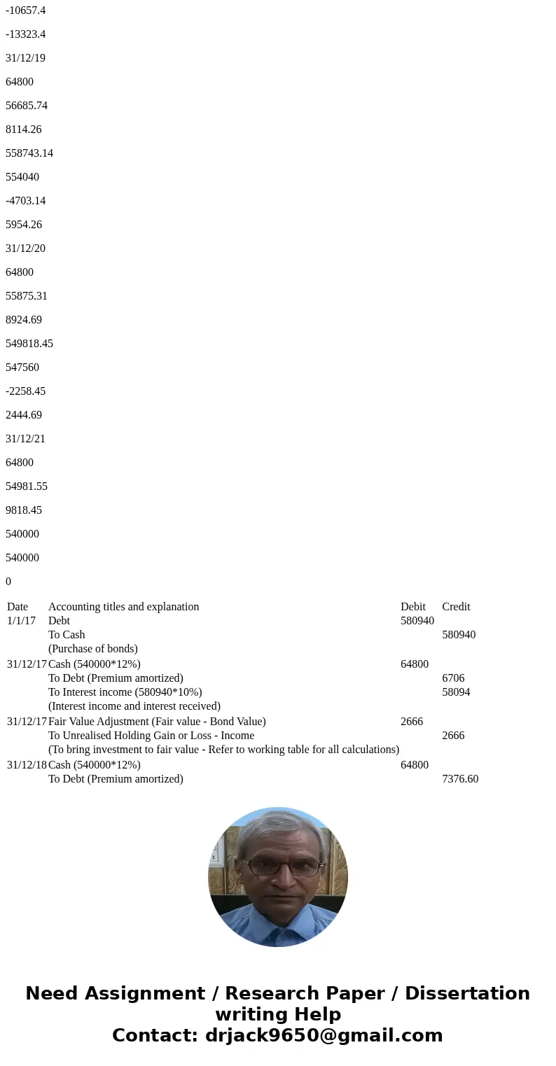 Prepare the journal entry at the date of the bond purchase. (Credit account titles are automatically indented when the amount is entered. Do not indent manually