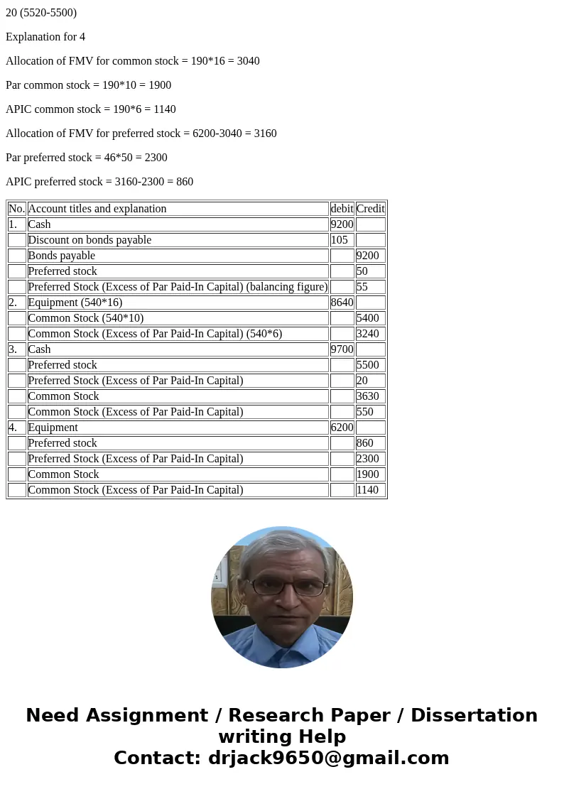 Problem 15-4 Pronghorn Corporation\'s charter authorized issuance of 103,000 shares of $10 par value common stock and 47,400 shares of $50 preferred stock. The  Problem 15-4 Pronghorn Corporation\'s charter authorized issuance of 103,000 shares of $10 par value common stock and 47,400 shares of $50 preferred stock. The
