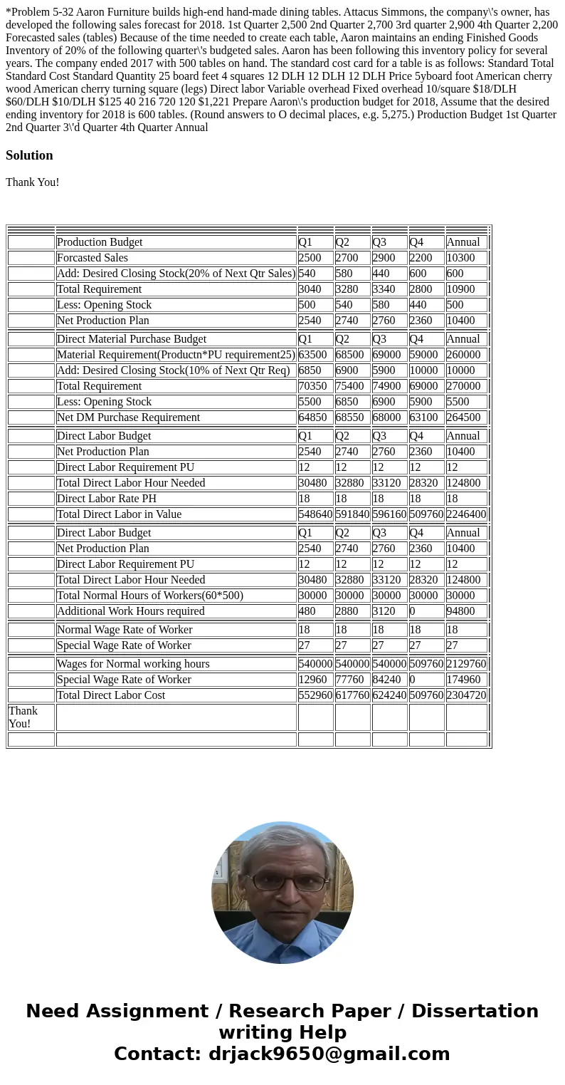  *Problem 5-32 Aaron Furniture builds high-end hand-made dining tables. Attacus Simmons, the company\'s owner, has developed the following sales forecast for 20