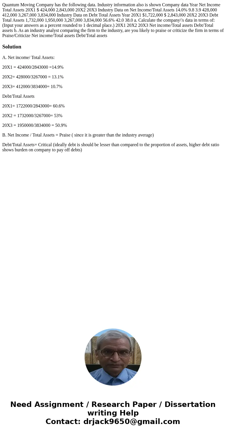  Quantum Moving Company has the following data. Industry information also is shown Company data Year Net Income Total Assets 20X1 $ 424,000 2,843,000 20X2 20X3 
