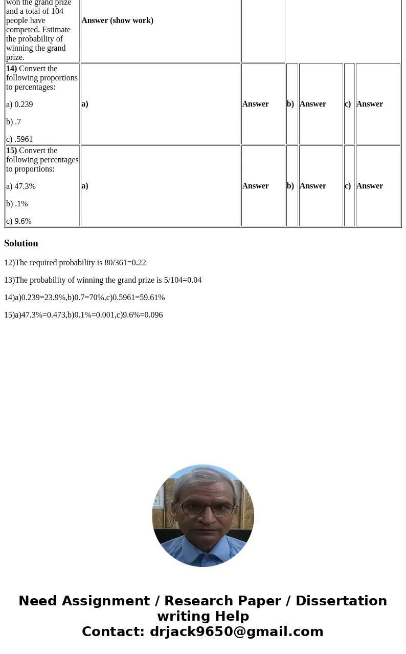 Question 12-15 Complete the following exercises: 12) What is the probability of hitting a target if, in the long run, 80 out of every 361 attempts actually hit 
