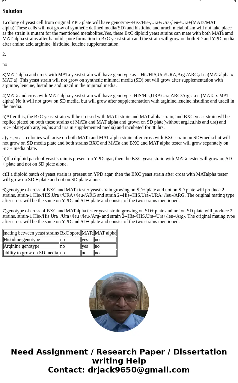 Question Set 7: based on this data below BXC genotype: His-/His- Ura+/Ura- Leu-/Ura+ MATa/MATalpha MATa Tester cell geotype: HIS + URA + ARG- MATa( remeber if 