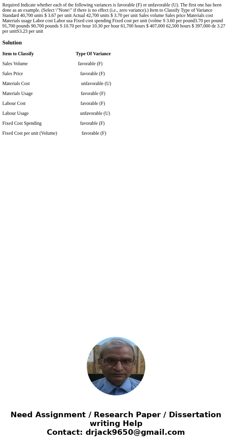  Required Indicate whether each of the following variances is favorable (F) or unfavorable (U). The first one has been done as an example. (Select \