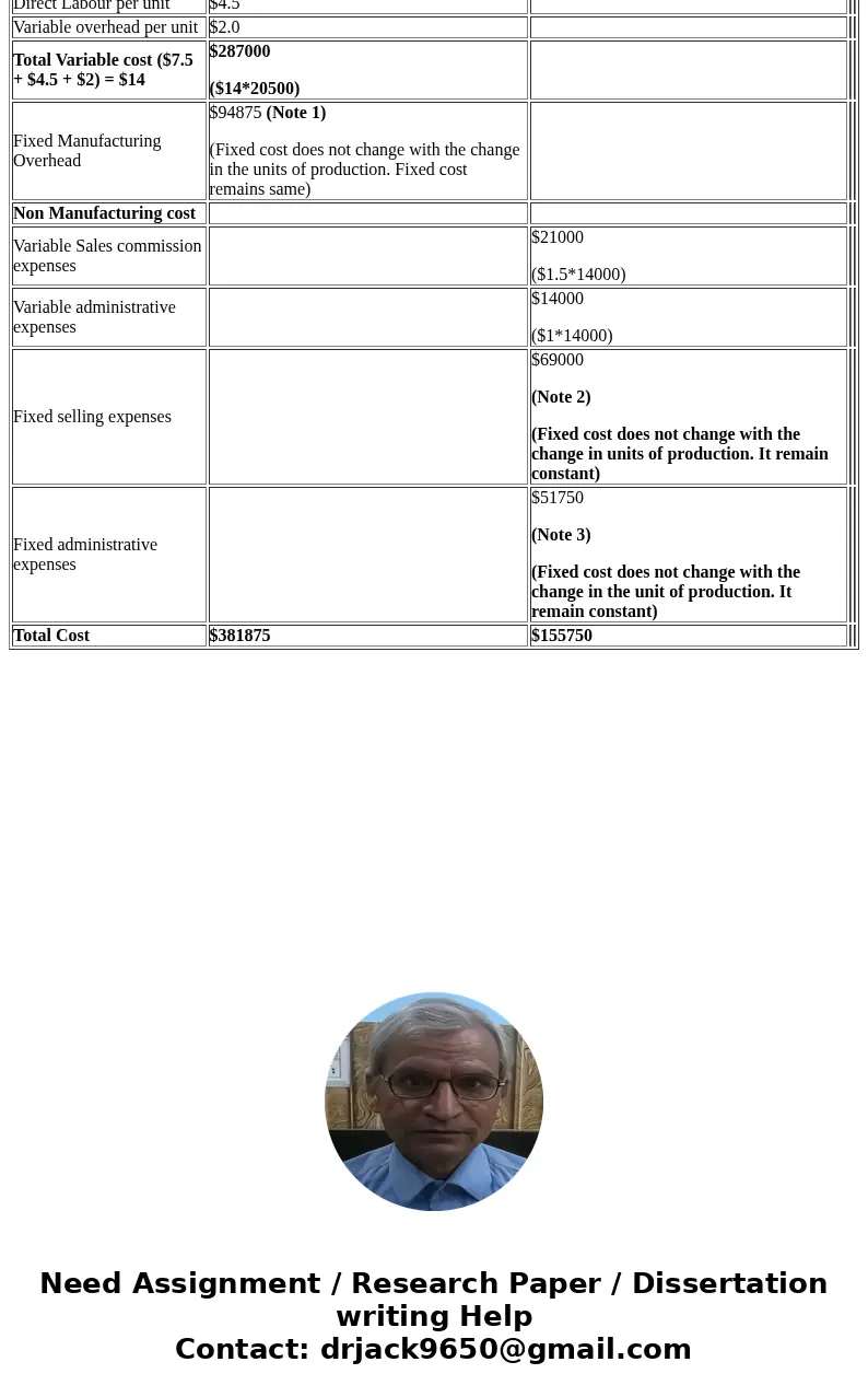 Return to question bin Company\'s relevant range of producion s 14,000 to 20,500 units. When t produces and sell 17250 unlts, is average costs per nit are as f  Return to question bin Company\'s relevant range of producion s 14,000 to 20,500 units. When t produces and sell 17250 unlts, is average costs per nit are as f