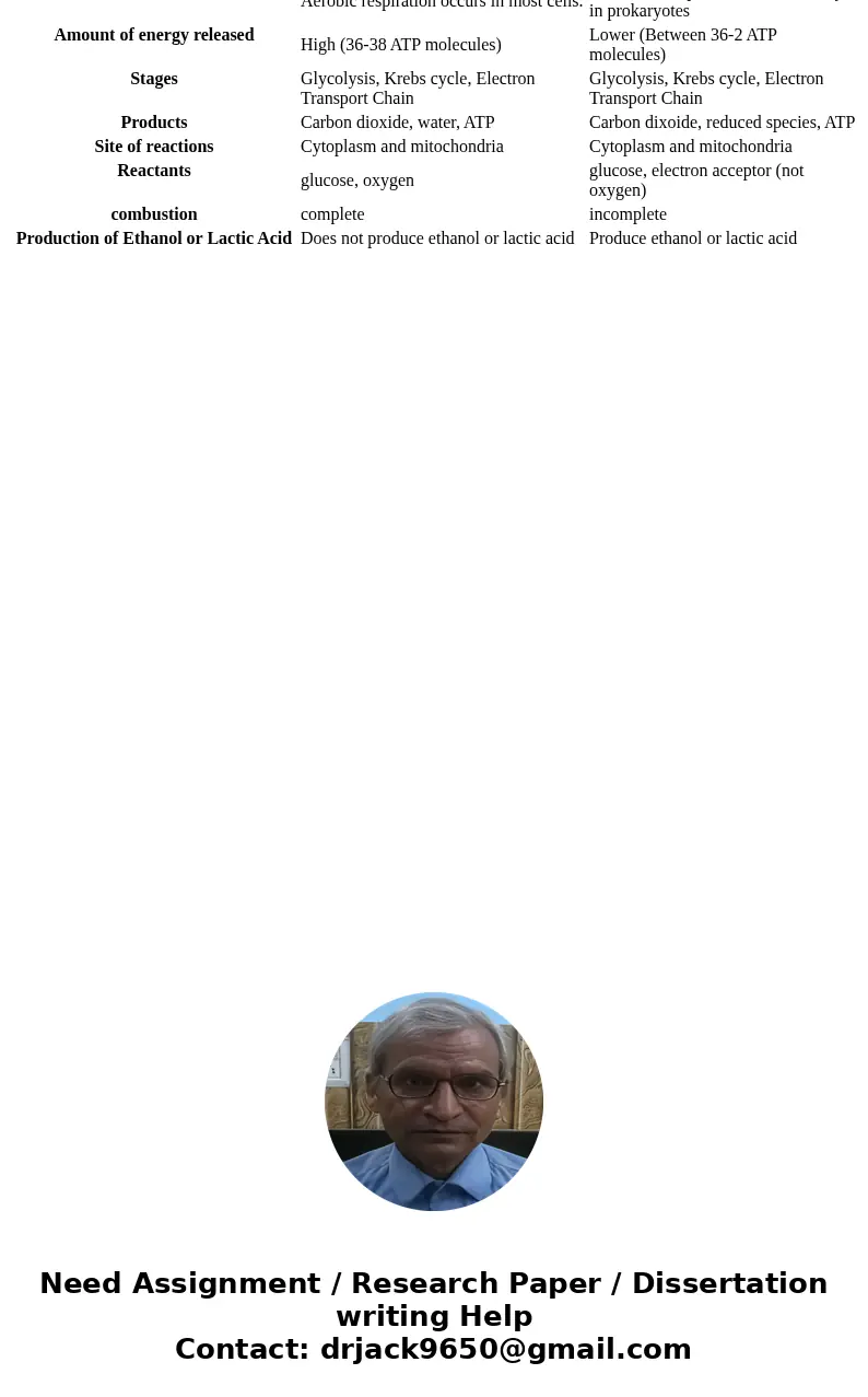 Review aerobic and anaerobic respiration and relate this to muscle performance.SolutionAEROBIC vs ANAEROBIC RESPIRATION - relation of aerobic and anaerobic resp