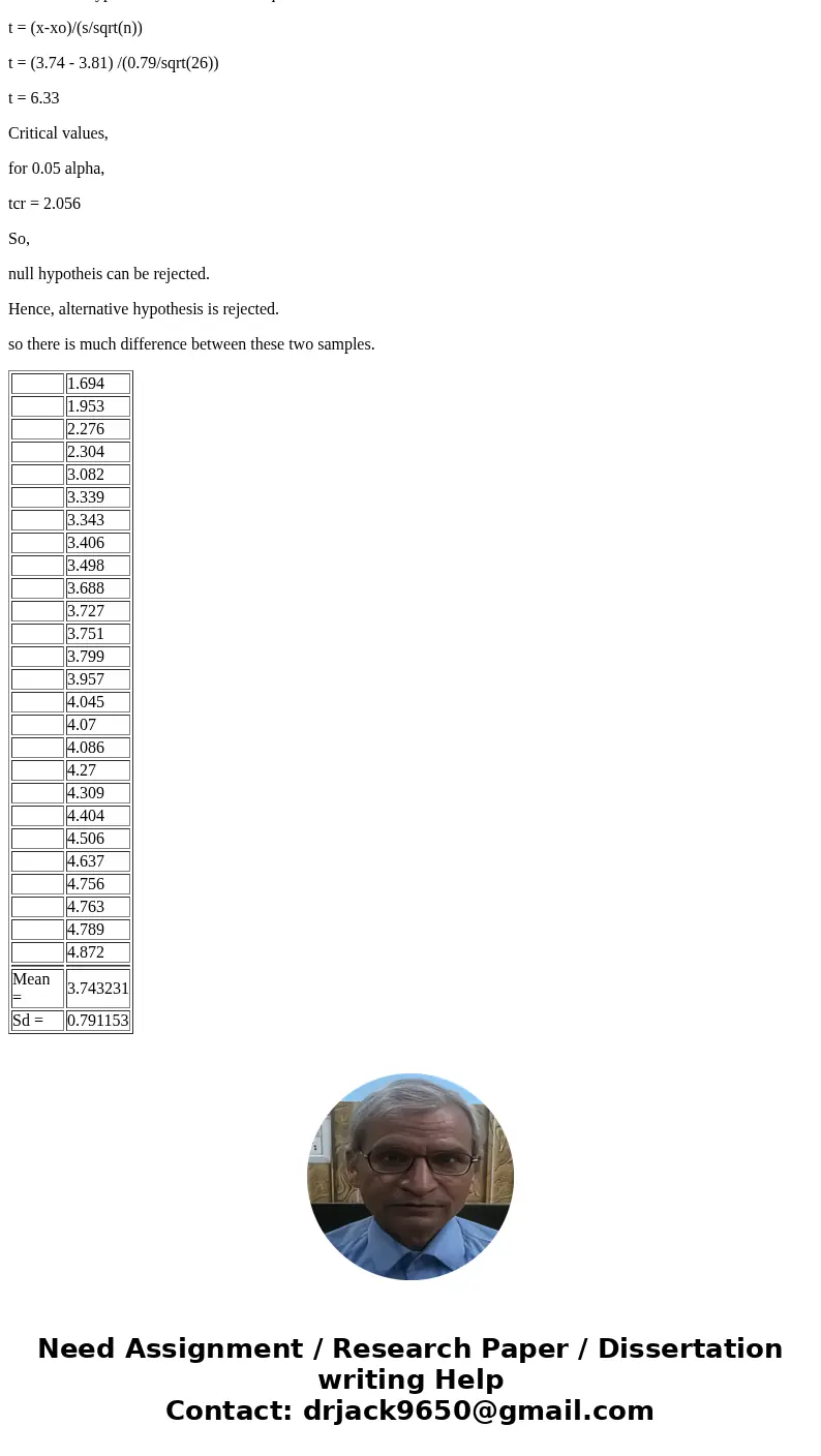 Run the appropriate analysis in Excel and then write a short paragraph to answer the question. The paragraph should include: 1. The null and alternative hypothe Run the appropriate analysis in Excel and then write a short paragraph to answer the question. The paragraph should include: 1. The null and alternative hypothe