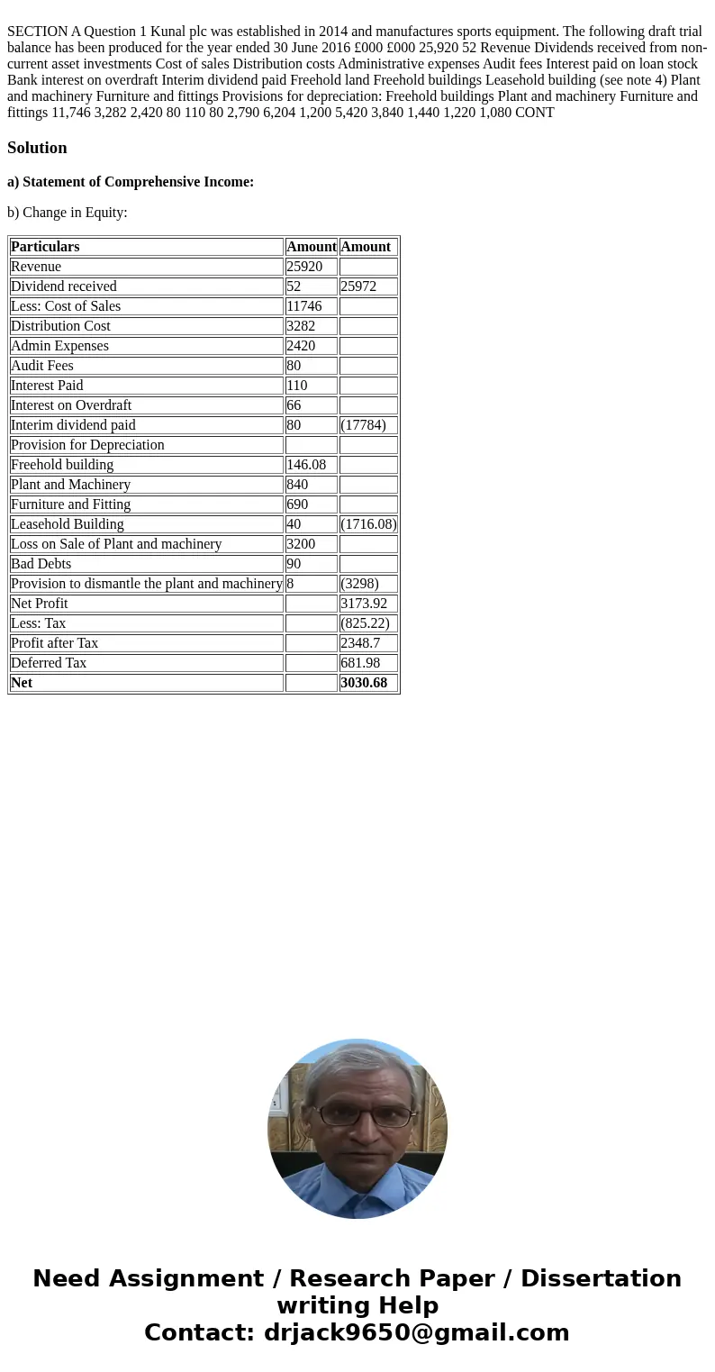  SECTION A Question 1 Kunal plc was established in 2014 and manufactures sports equipment. The following draft trial balance has been produced for the year ende
