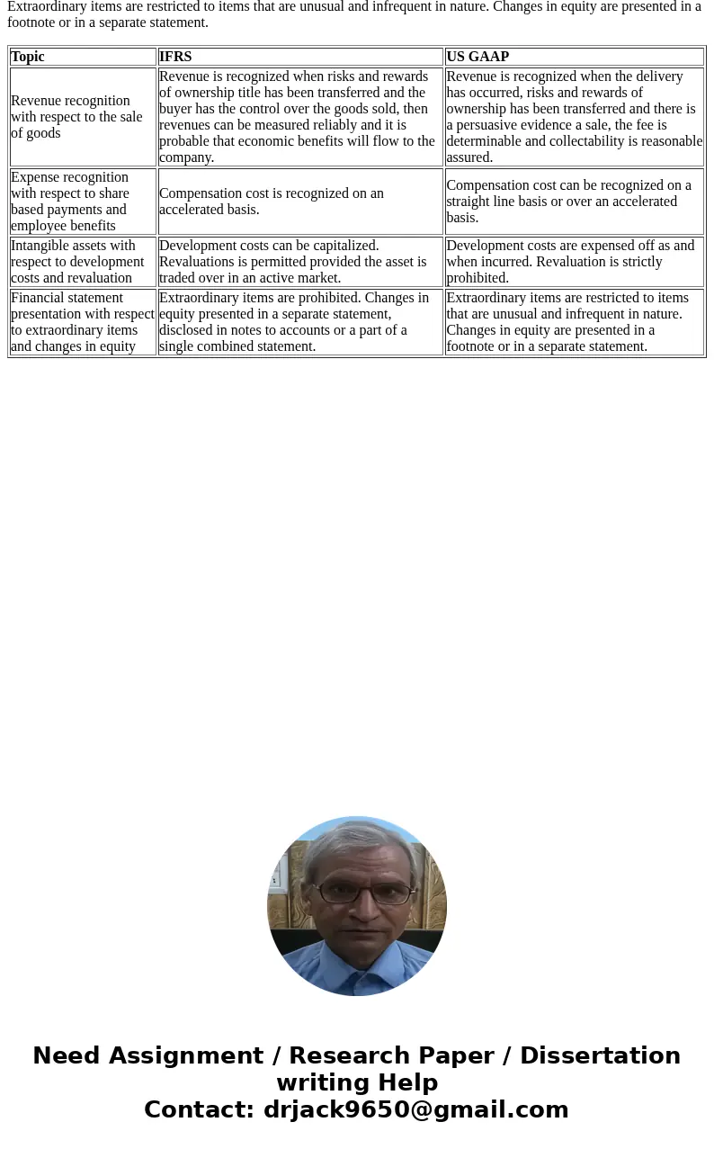 Select one of the 5 foreign countries: China, Germany, Japan, Mexico or the UnitedKingdom, and provide a country profile discussing the topics outlined below. I