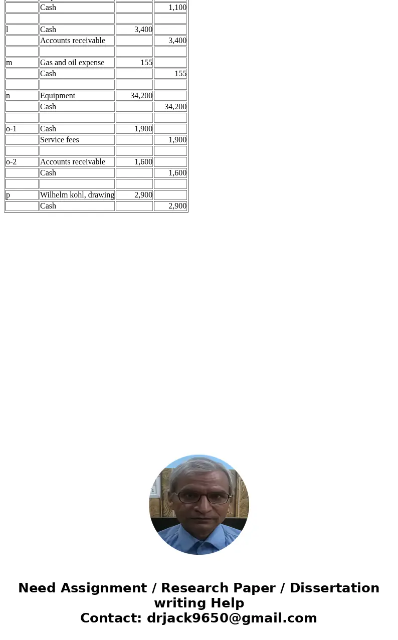  SERIES A PROBLEMS T ACCOUNTS AND TRIAL BALANCE Wilhelm Kohl started a business in May Kohl has decided to use the following accounts for recording transactions