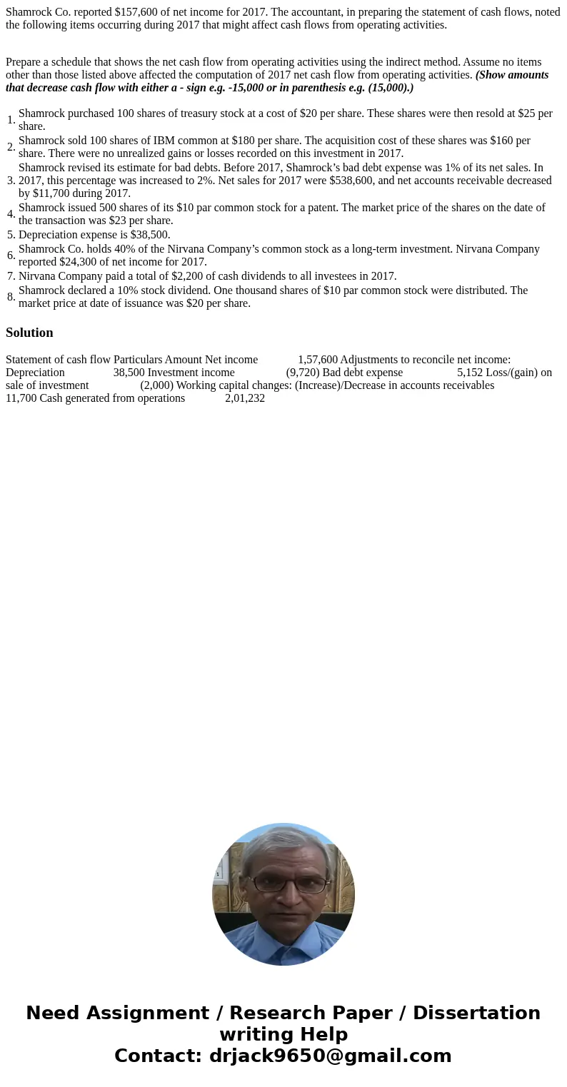 Shamrock Co. reported $157,600 of net income for 2017. The accountant, in preparing the statement of cash flows, noted the following items occurring during 2017