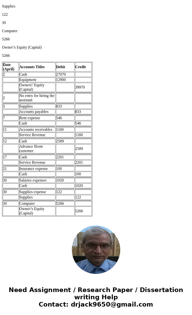 Shamrock Crusher is a licensed CPA. During the first month of operations of her business (a sole proprietorship), the following events and transactions occurred