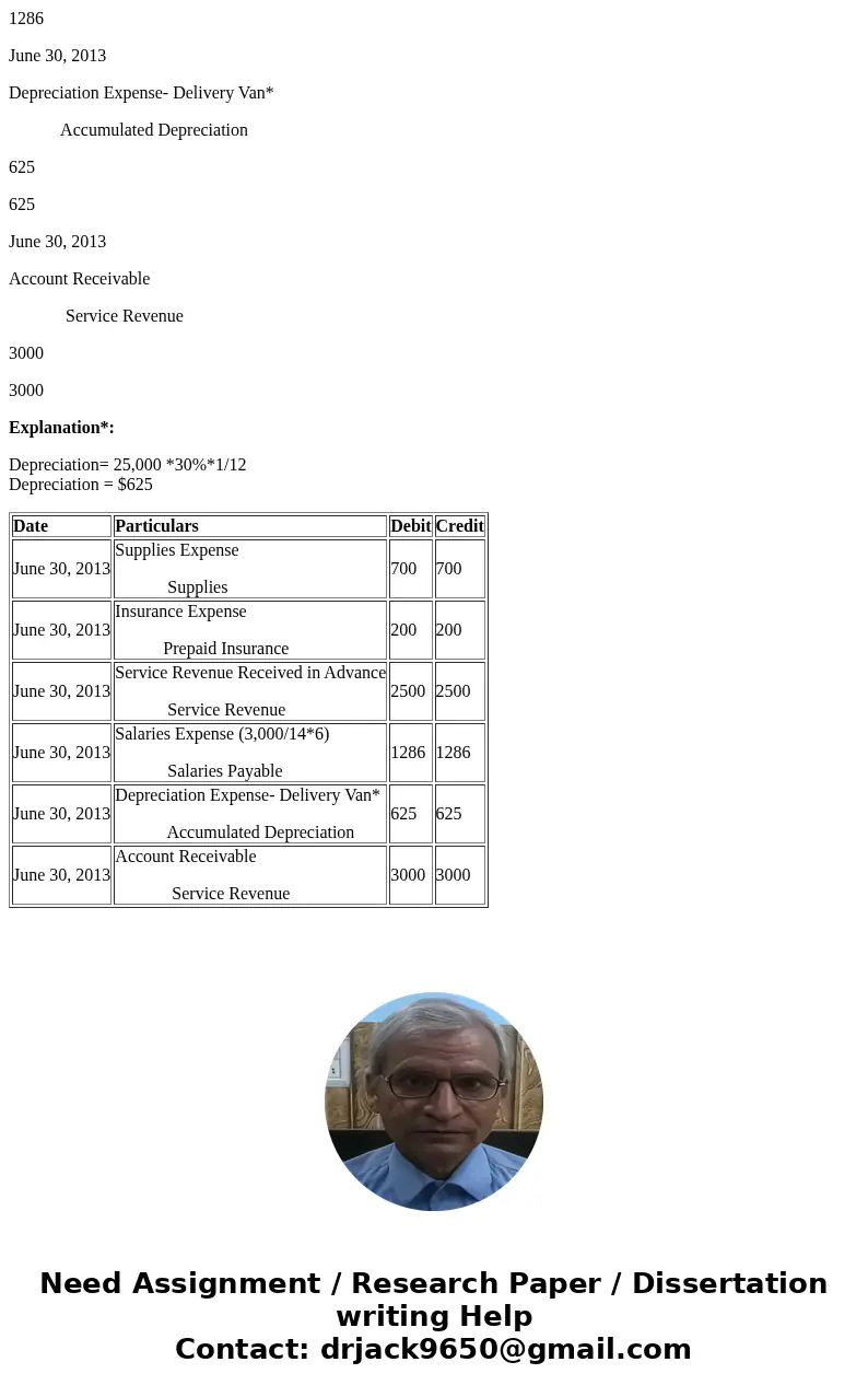 show me the calculation also please, thanks a lot -Accounting Principles & Question2 (9 marks) Solo Ltd began operations on 1 June 2013. The trial balance a