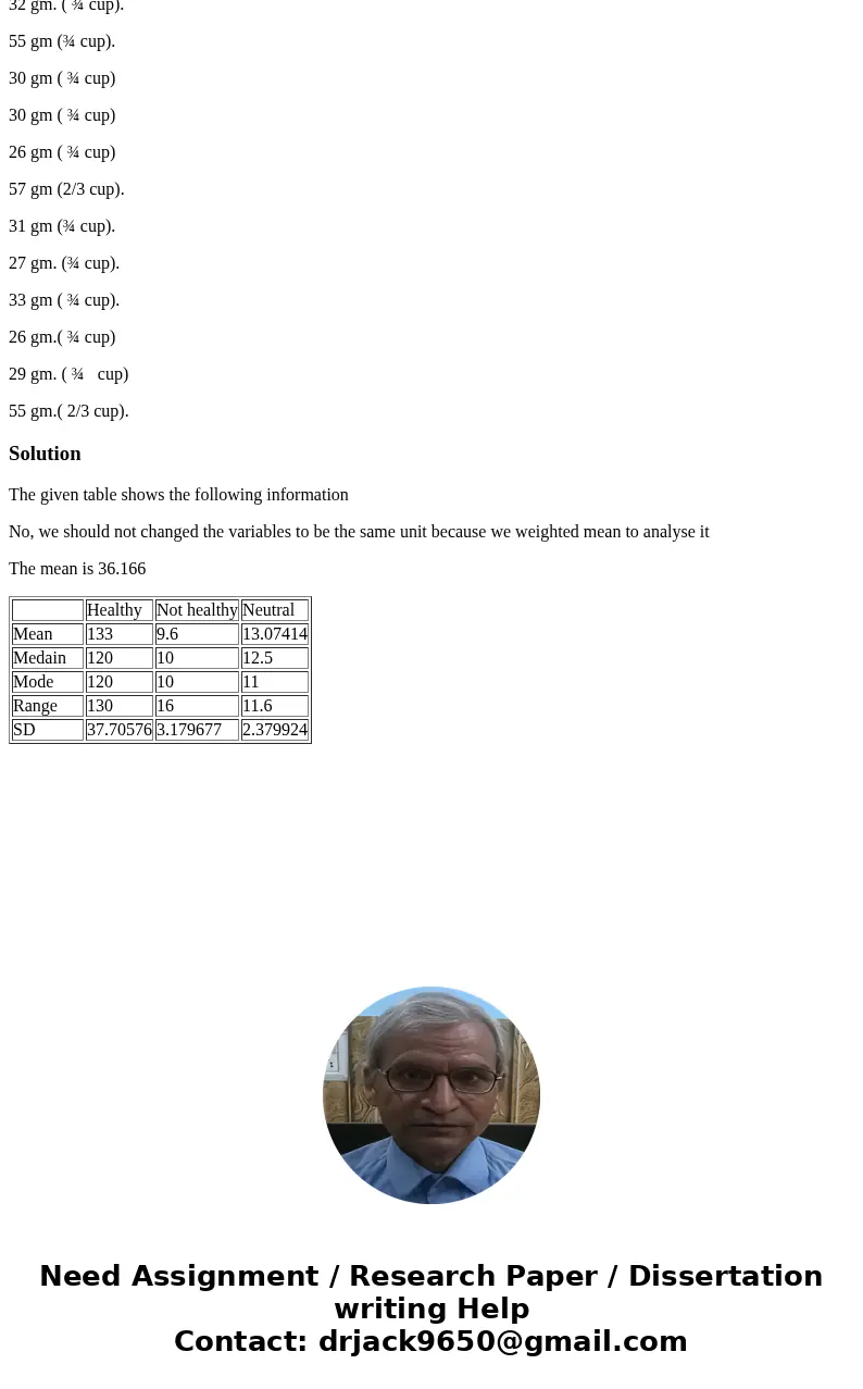 Sort the table of 30 cereal brands by the three categories(Healthy, Neutral, Not Healthy).Calculate the Mean, Median, Mode, Range and SD for each of the three c
