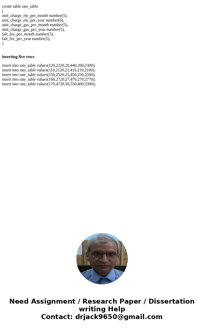 SQL statements to create database tables and to insert some sample data (at least 5 rows per table). For these 3 tables: Customer: customer name , customer addr