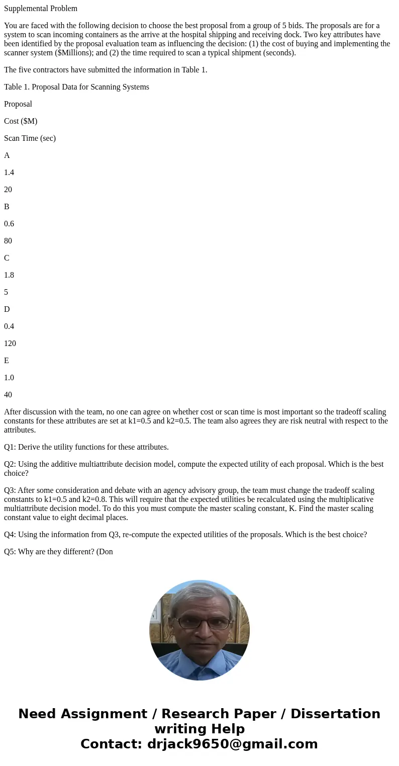 Supplemental Problem You are faced with the following decision to choose the best proposal from a group of 5 bids. The proposals are for a system to scan incomi