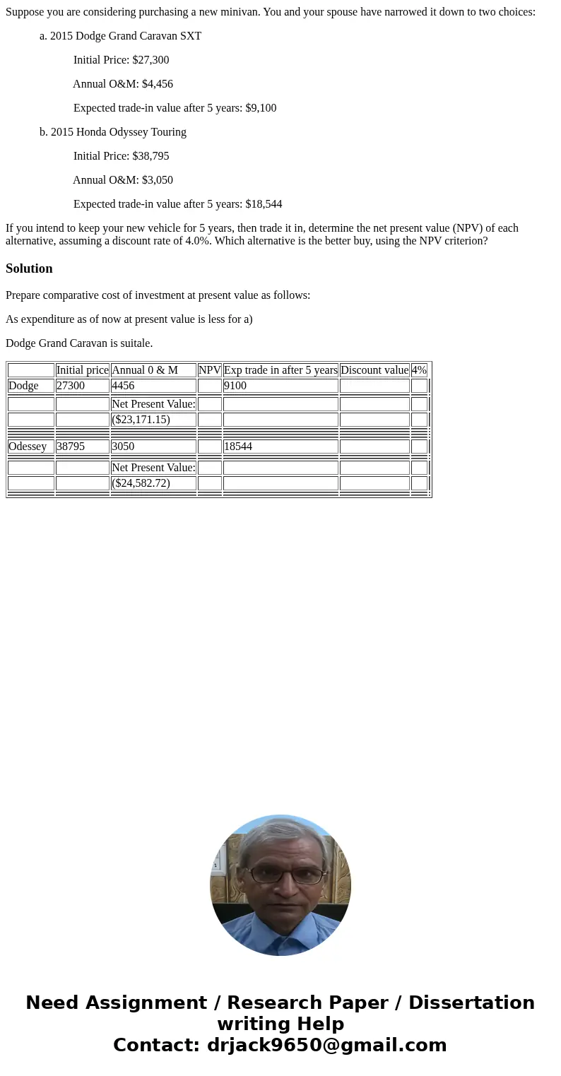 Suppose you are considering purchasing a new minivan. You and your spouse have narrowed it down to two choices: a. 2015 Dodge Grand Caravan SXT Initial Price: $