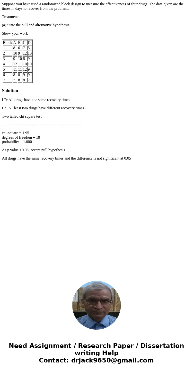 Suppose you have used a randomized block design to measure the effectiveness of four drugs. The data given are the times in days to recover from the problem.. T Suppose you have used a randomized block design to measure the effectiveness of four drugs. The data given are the times in days to recover from the problem.. T