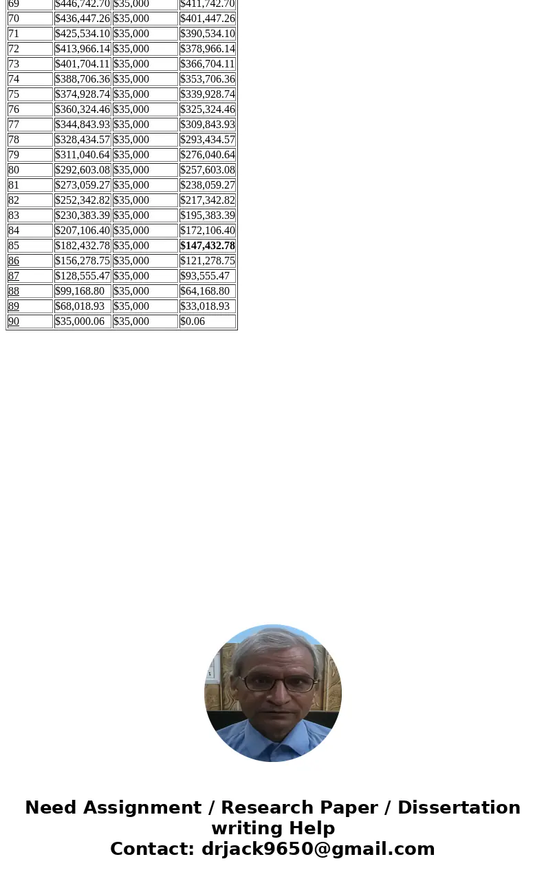 Thanks. Assume a world without inflation. Janice Lewisberg, 38, plans to retire at age Her life expectancy is age 90. She wants to live a retirement lifestyle t Thanks. Assume a world without inflation. Janice Lewisberg, 38, plans to retire at age Her life expectancy is age 90. She wants to live a retirement lifestyle t