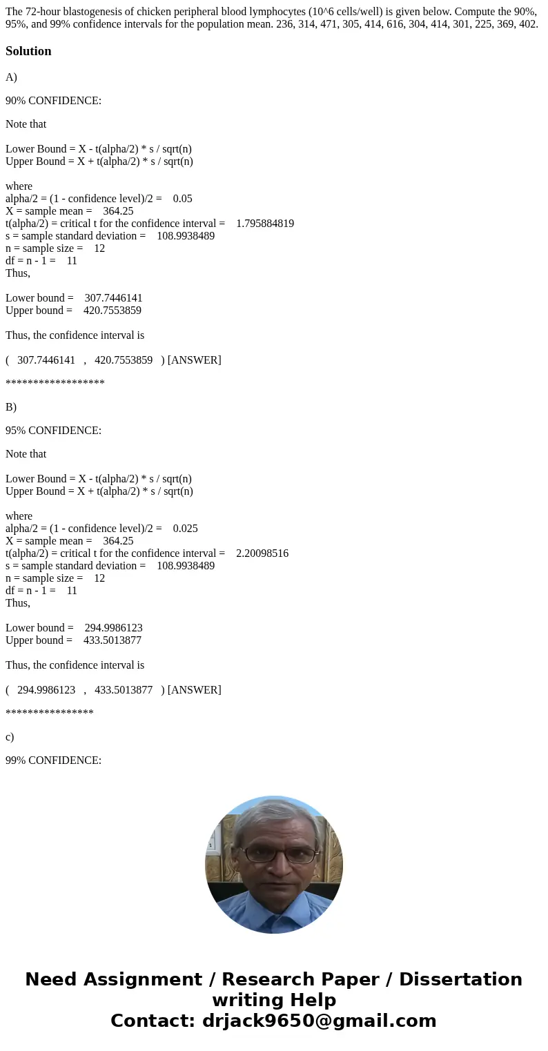 The 72-hour blastogenesis of chicken peripheral blood lymphocytes (10^6 cells/well) is given below. Compute the 90%, 95%, and 99% confidence intervals for the p