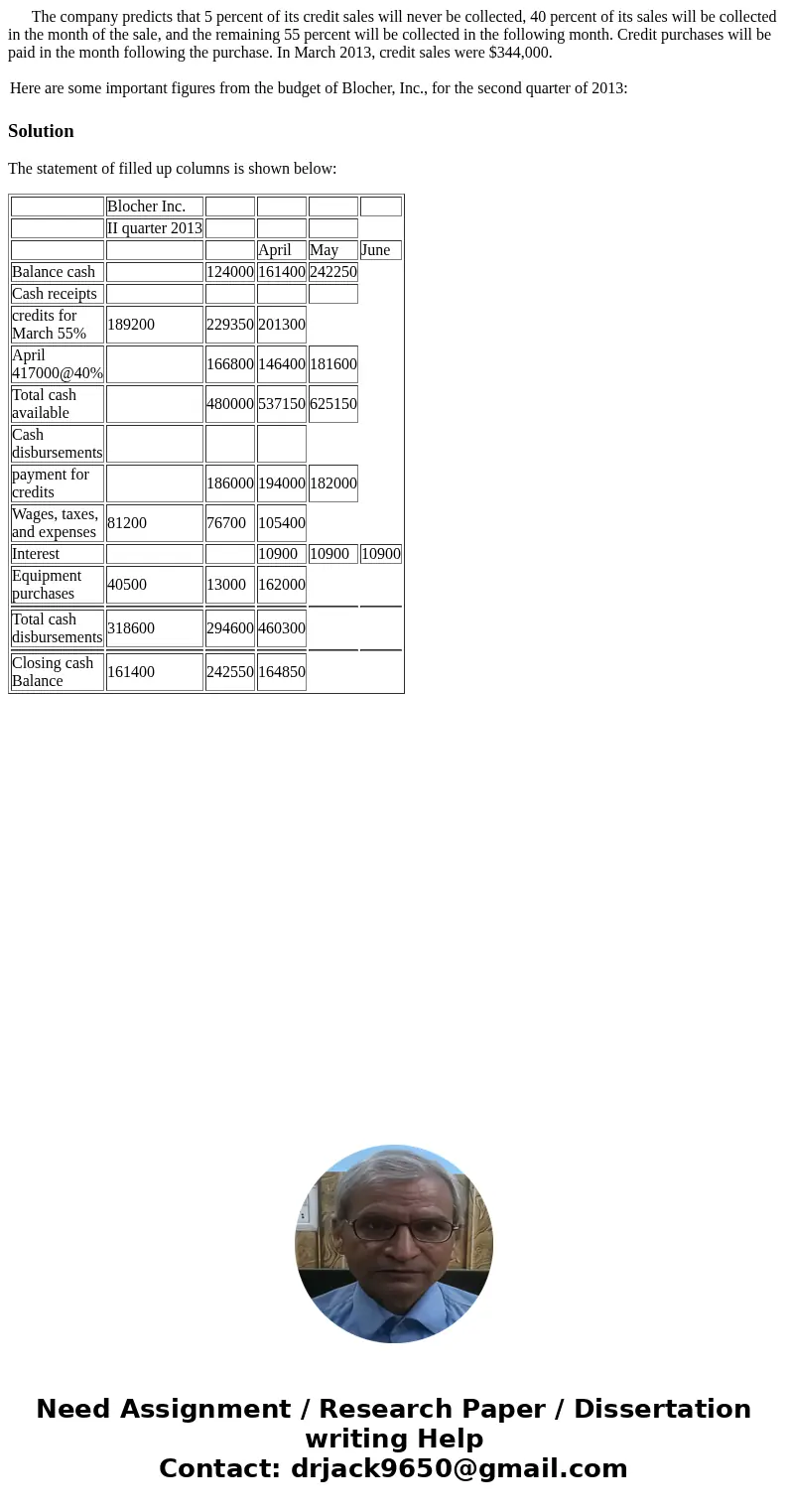  The company predicts that 5 percent of its credit sales will never be collected, 40 percent of its sales will be collected in the month of the sale, and the re