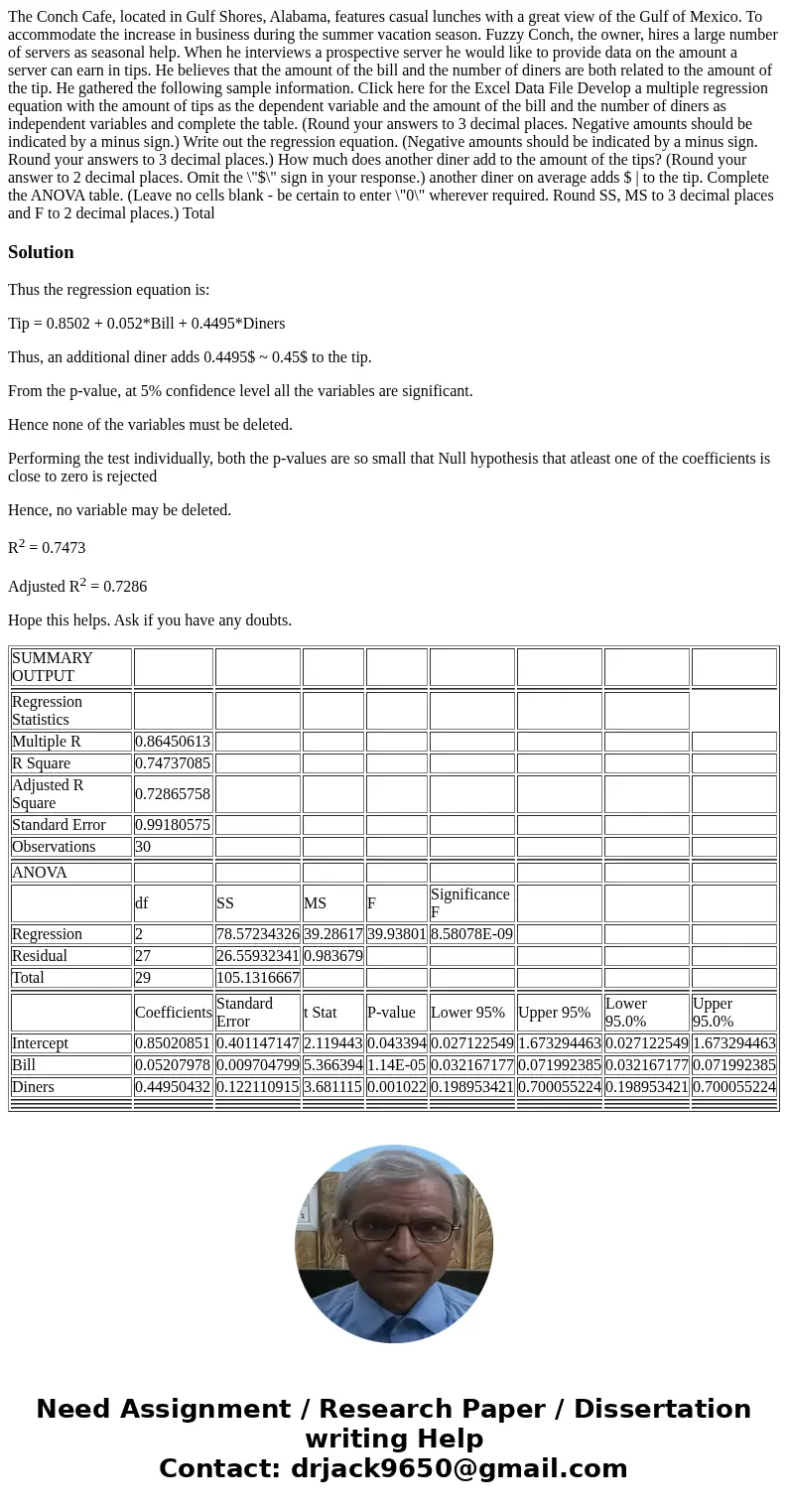  The Conch Cafe, located in Gulf Shores, Alabama, features casual lunches with a great view of the Gulf of Mexico. To accommodate the increase in business durin