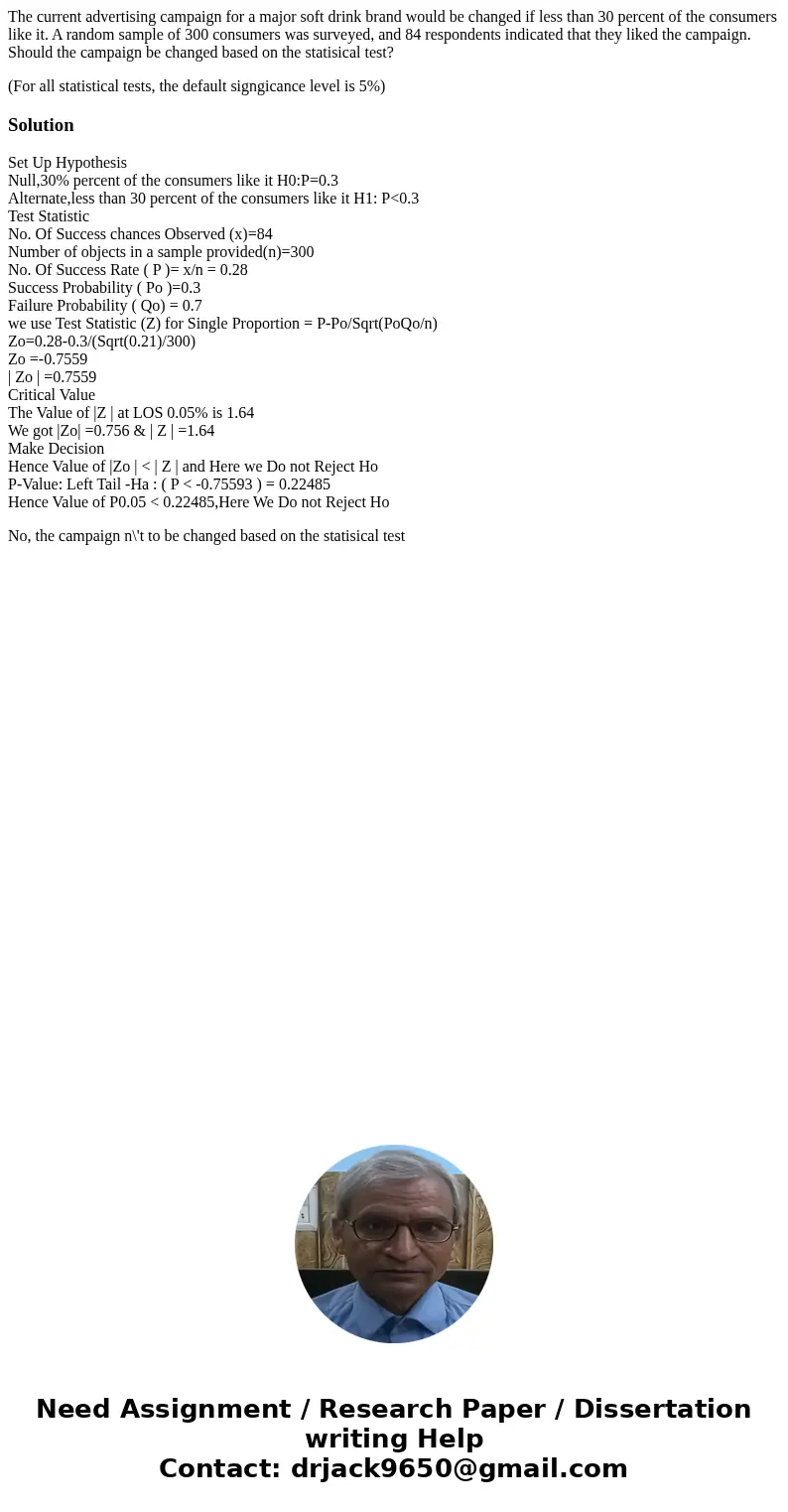 The current advertising campaign for a major soft drink brand would be changed if less than 30 percent of the consumers like it. A random sample of 300 consumer