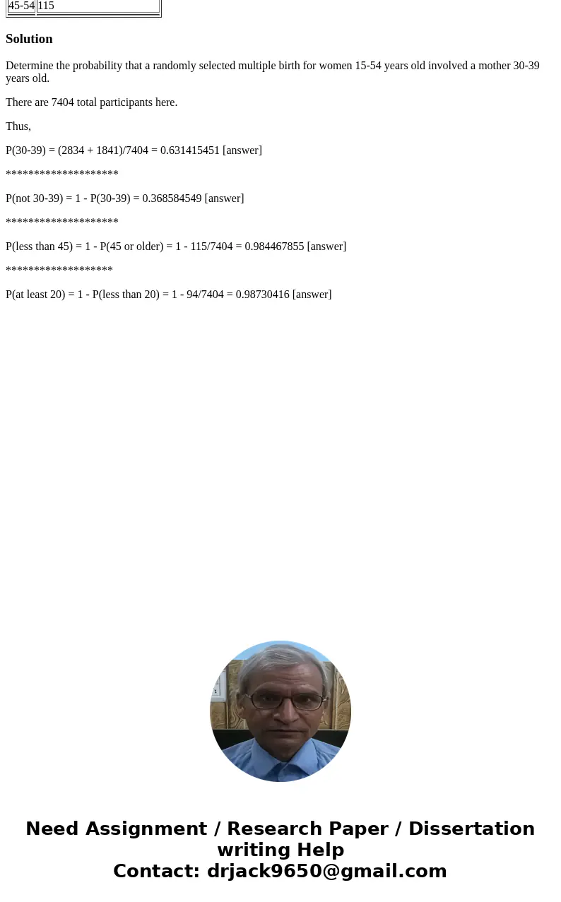 The data below represent the number of live multiple-delivery births (3 or more babies) in a particular year for women 15 to 54 years old. Age Number of multipl