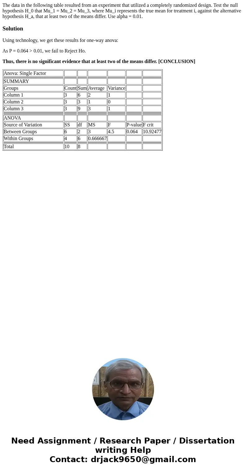 The data in the following table resulted from an experiment that utilized a completely randomized design. Test the null hypothesis H_0 that Mu_1 = Mu_2 = Mu_3,  The data in the following table resulted from an experiment that utilized a completely randomized design. Test the null hypothesis H_0 that Mu_1 = Mu_2 = Mu_3,