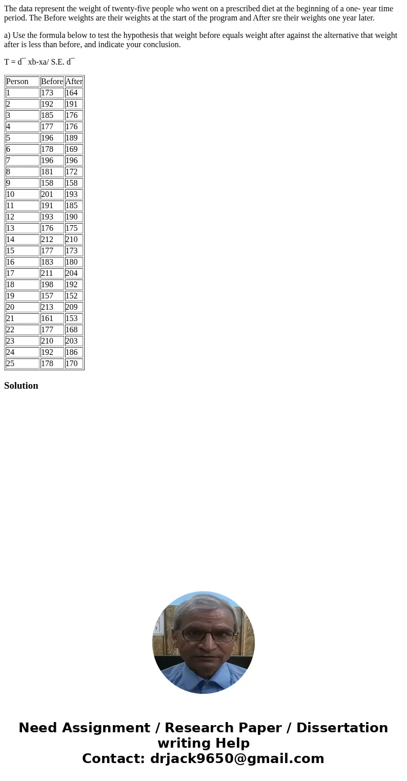 The data represent the weight of twenty-five people who went on a prescribed diet at the beginning of a one- year time period. The Before weights are their weig The data represent the weight of twenty-five people who went on a prescribed diet at the beginning of a one- year time period. The Before weights are their weig