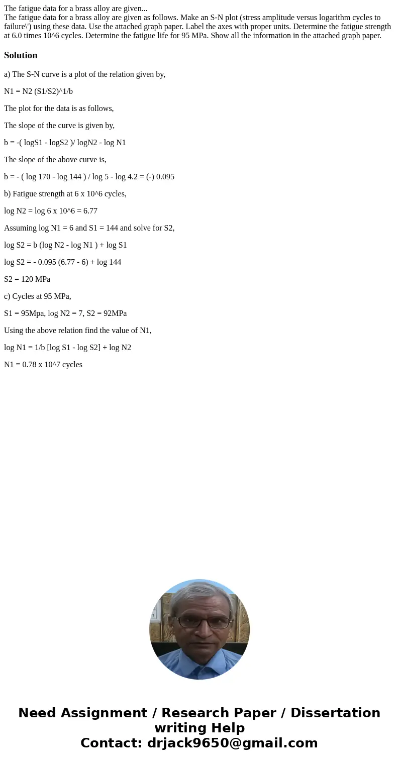 The fatigue data for a brass alloy are given... The fatigue data for a brass alloy are given as follows. Make an S-N plot (stress amplitude versus logarithm cyc