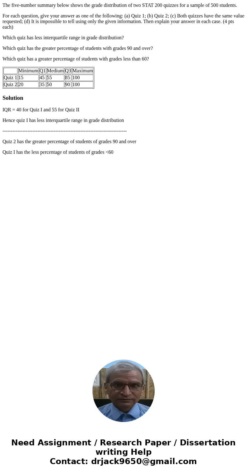 The five-number summary below shows the grade distribution of two STAT 200 quizzes for a sample of 500 students. For each question, give your answer as one of t