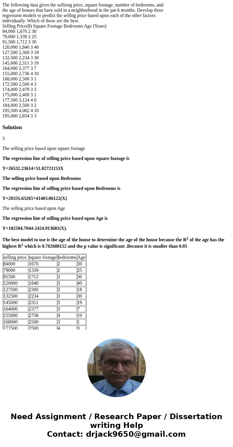 The following data gives the selliong price, zquare footage, number of bedrooms, and the age of houses that have sold in a neighborhood in the pat 6 months. Dev