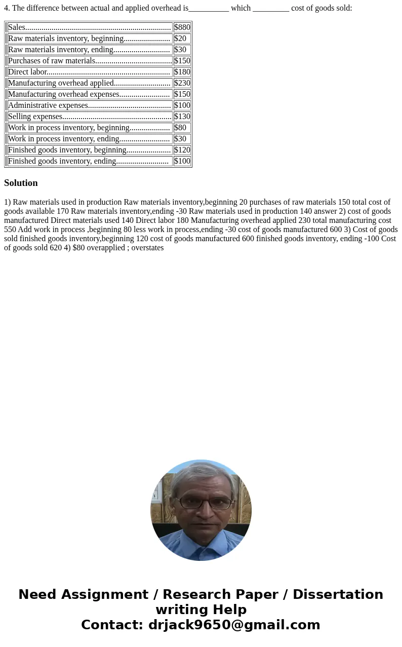 The following data have been taken from the accounting records of Watson Corporation for the previous year. Sales...............................................