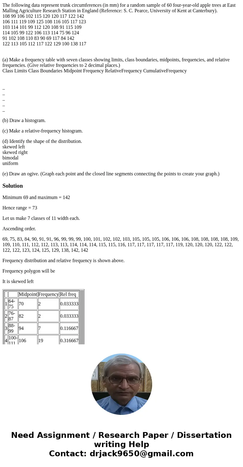 The following data represent trunk circumferences (in mm) for a random sample of 60 four-year-old apple trees at East Malling Agriculture Research Station in En