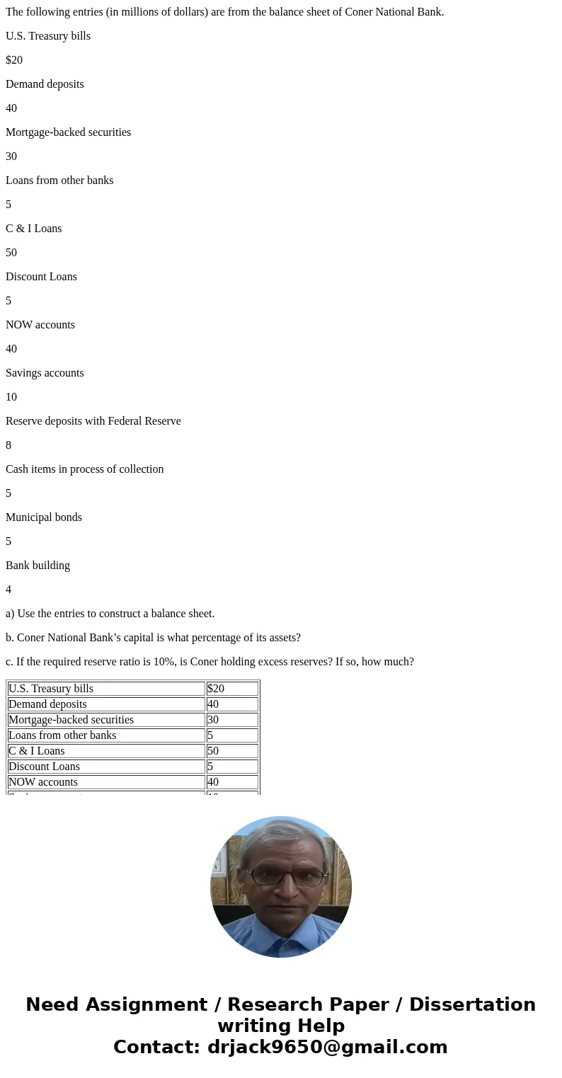 The following entries (in millions of dollars) are from the balance sheet of Coner National Bank. U.S. Treasury bills $20 Demand deposits 40 Mortgage-backed sec The following entries (in millions of dollars) are from the balance sheet of Coner National Bank. U.S. Treasury bills $20 Demand deposits 40 Mortgage-backed sec