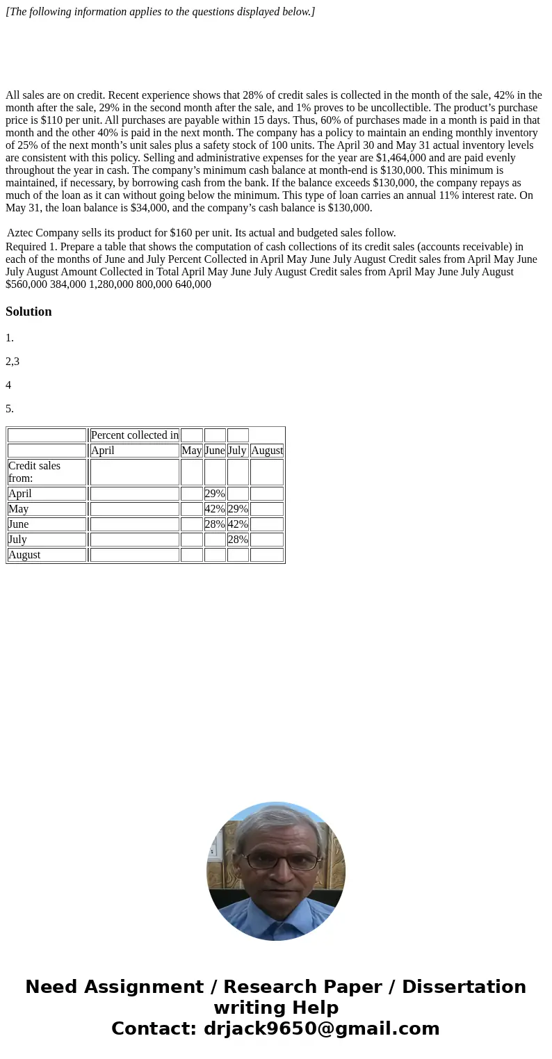 [The following information applies to the questions displayed below.] All sales are on credit. Recent experience shows that 28% of credit sales is collected in 