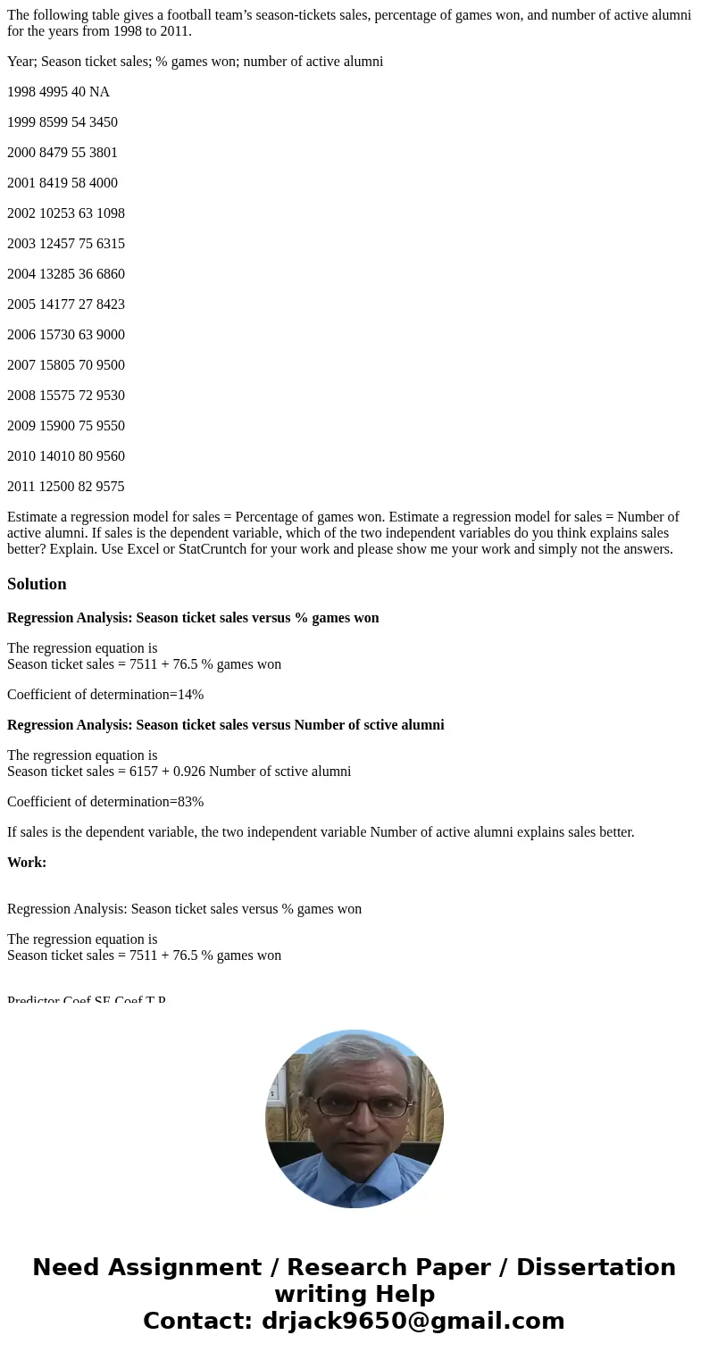 The following table gives a football team’s season-tickets sales, percentage of games won, and number of active alumni for the years from 1998 to 2011. Year; Se