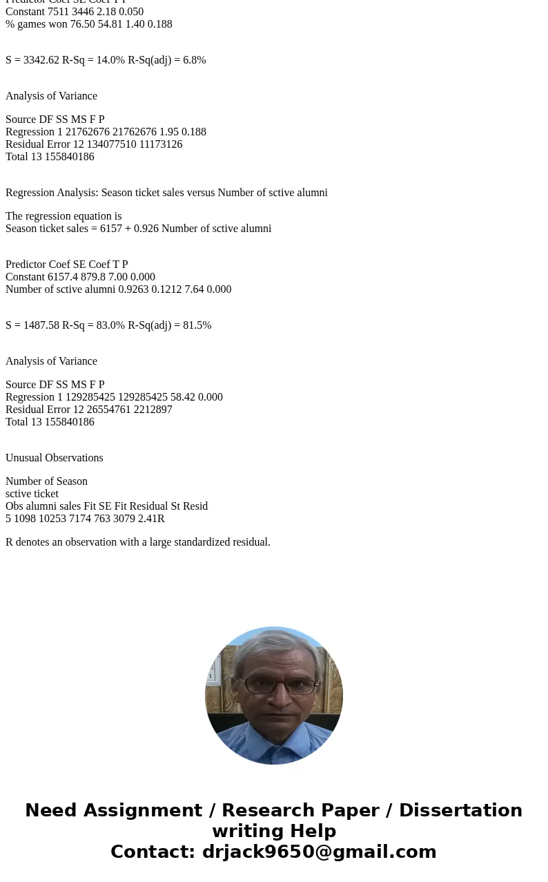 The following table gives a football team’s season-tickets sales, percentage of games won, and number of active alumni for the years from 1998 to 2011. Year; Se