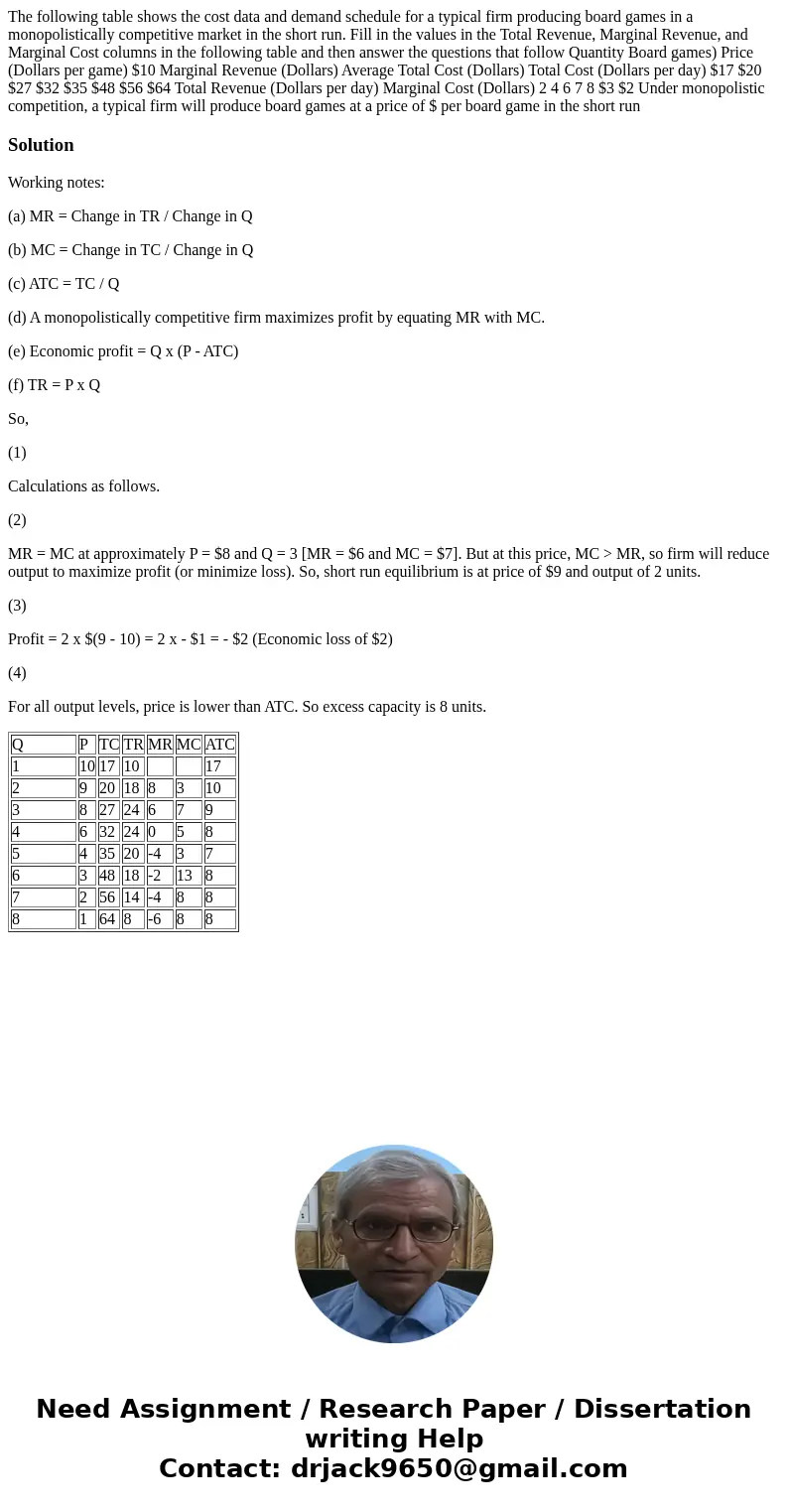  The following table shows the cost data and demand schedule for a typical firm producing board games in a monopolistically competitive market in the short run.