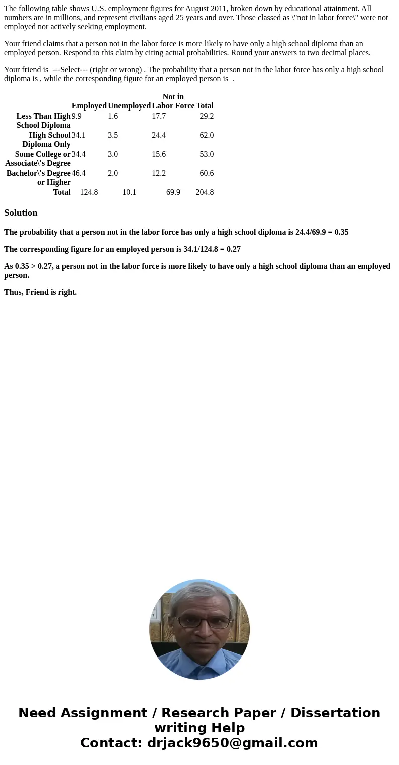 The following table shows U.S. employment figures for August 2011, broken down by educational attainment. All numbers are in millions, and represent civilians a The following table shows U.S. employment figures for August 2011, broken down by educational attainment. All numbers are in millions, and represent civilians a