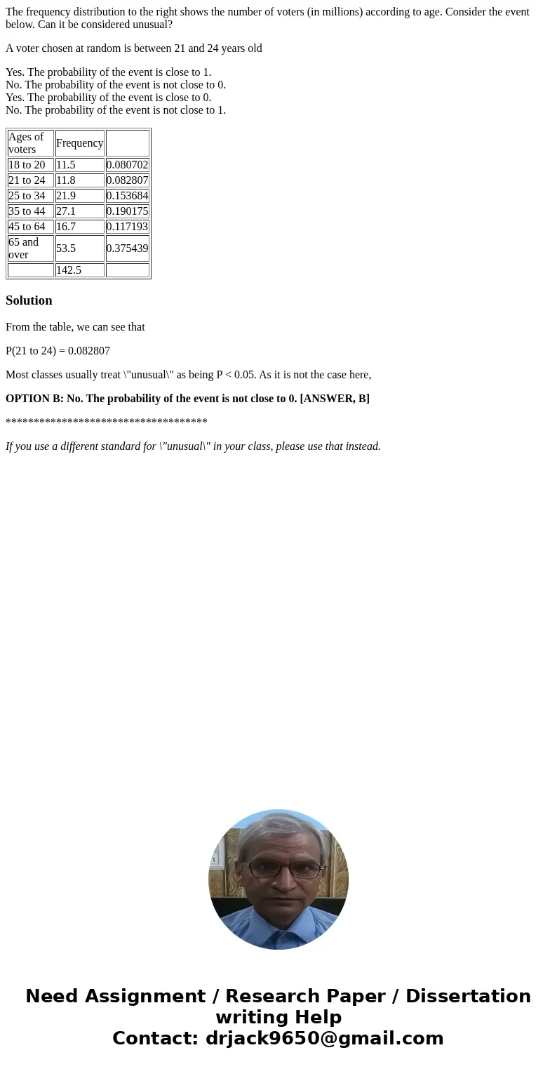 The frequency distribution to the right shows the number of voters (in millions) according to age. Consider the event below. Can it be considered unusual? A vot