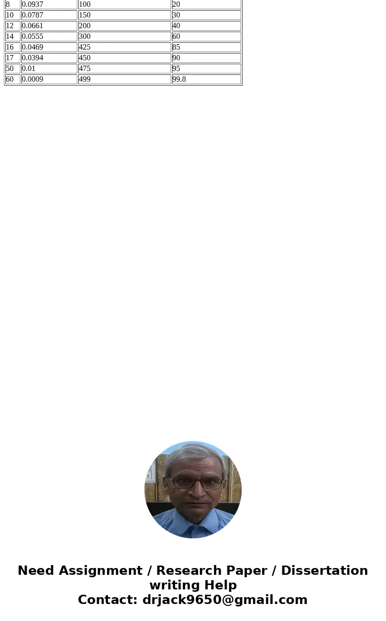 The grain size of the filter pack material is based on the type of the formation opposite to the screen. For example, if the formation is fine sand, then the gr