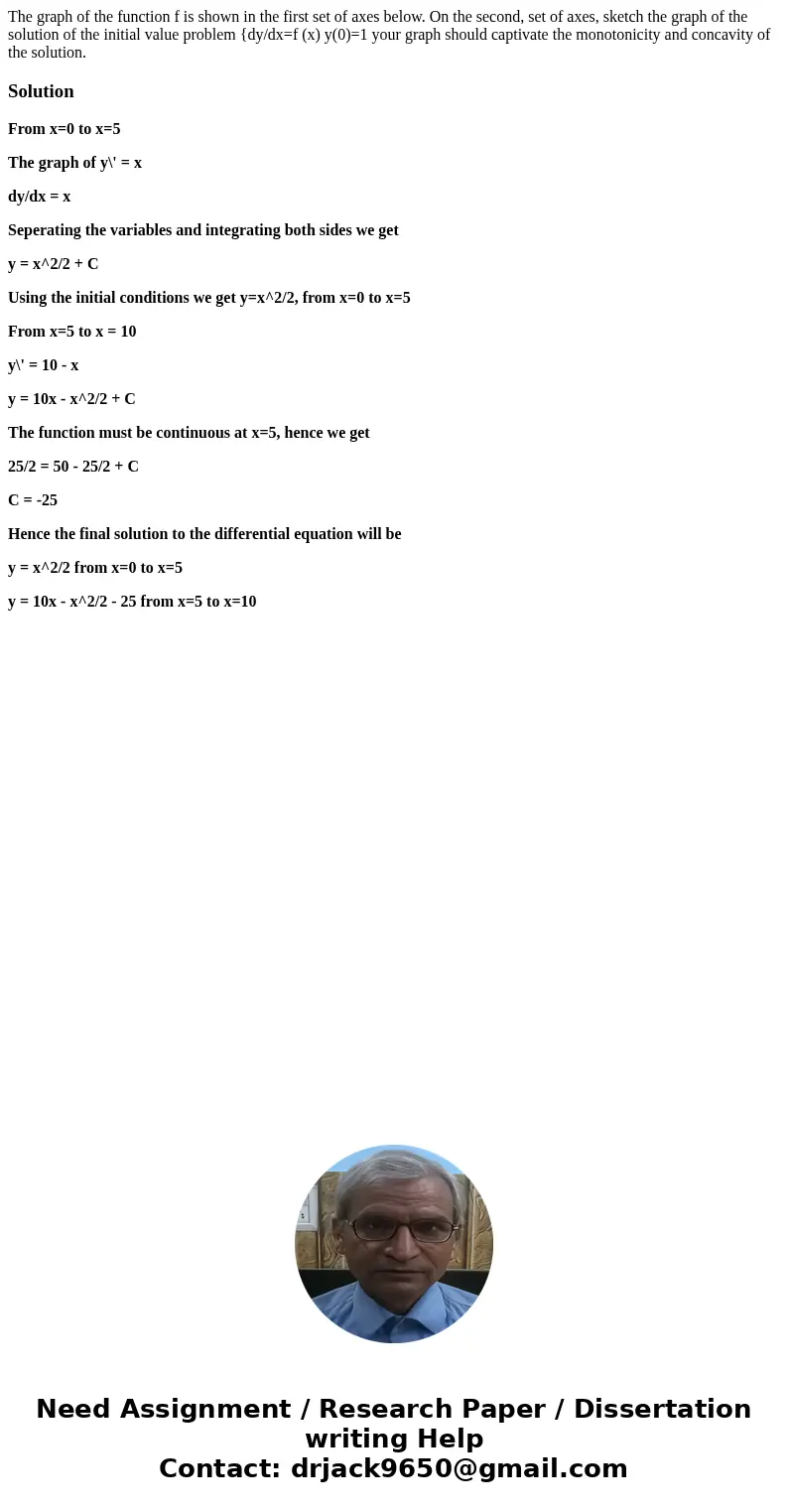 The graph of the function f is shown in the first set of axes below. On the second, set of axes, sketch the graph of the solution of the initial value problem   The graph of the function f is shown in the first set of axes below. On the second, set of axes, sketch the graph of the solution of the initial value problem