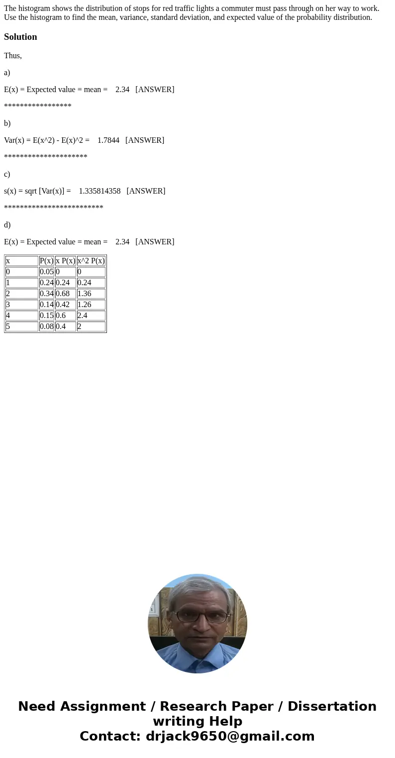  The histogram shows the distribution of stops for red traffic lights a commuter must pass through on her way to work. Use the histogram to find the mean, varia