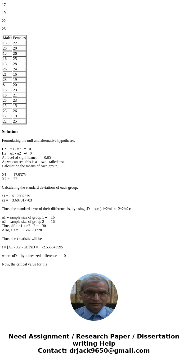 The Interpersonal Reactivity Index is a survey designed to assess four different types of empathy. One type of empathy, called Empathetic Concern, measures the 