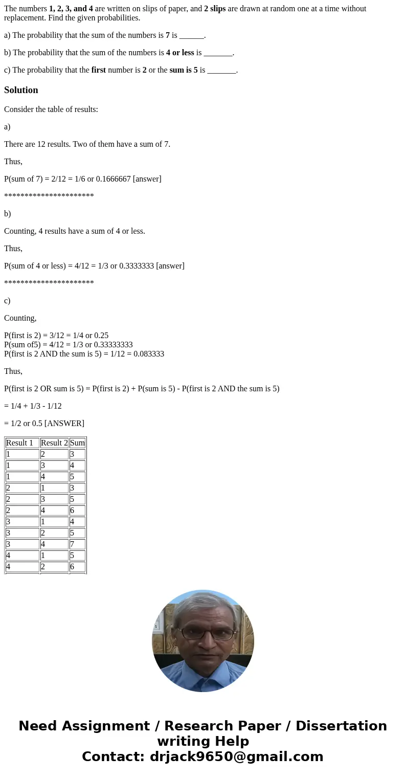 The numbers 1, 2, 3, and 4 are written on slips of paper, and 2 slips are drawn at random one at a time without replacement. Find the given probabilities. a) Th