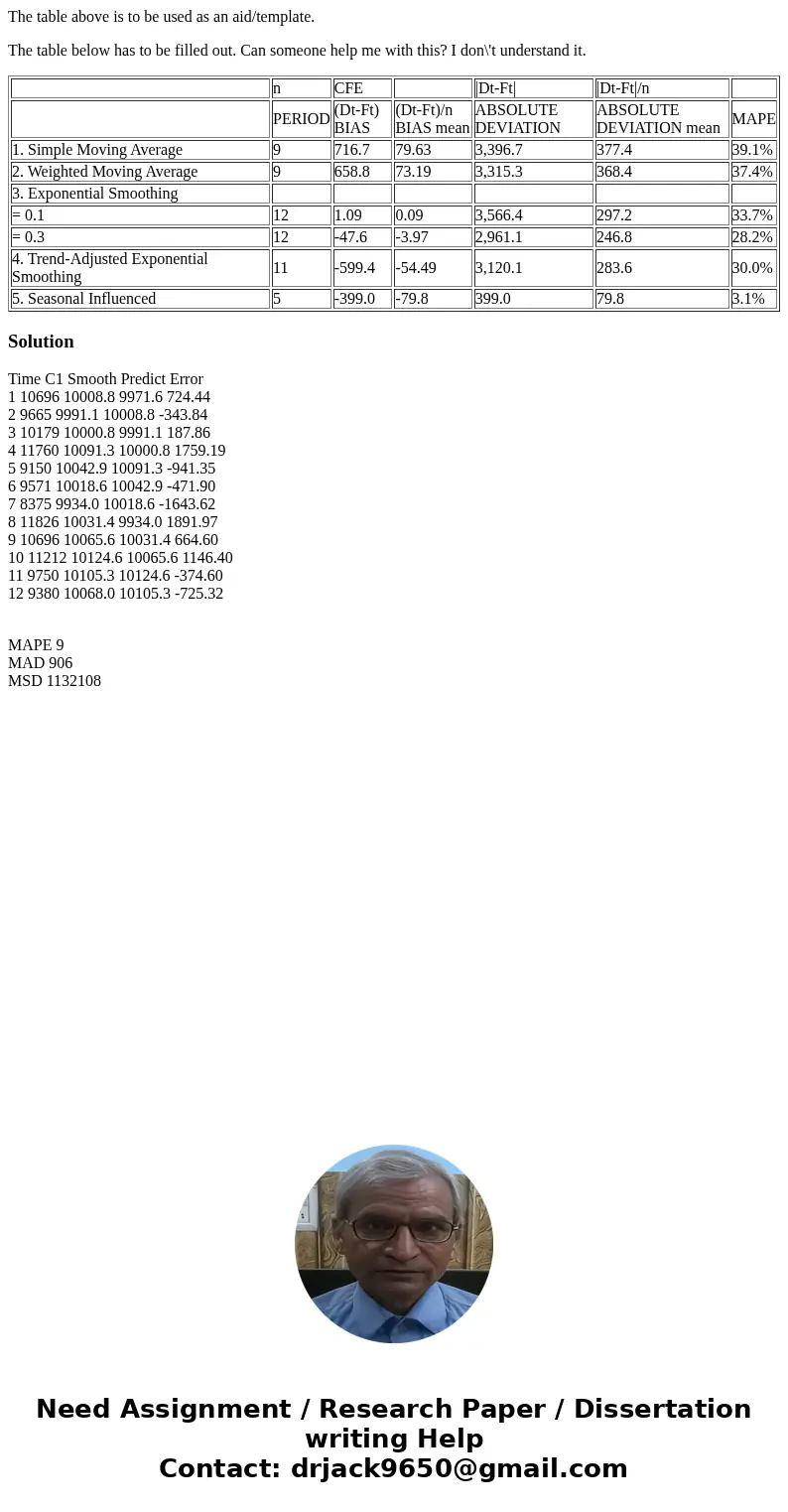 The table above is to be used as an aid/template. The table below has to be filled out. Can someone help me with this? I don\'t understand it. n CFE |Dt-Ft| |Dt
