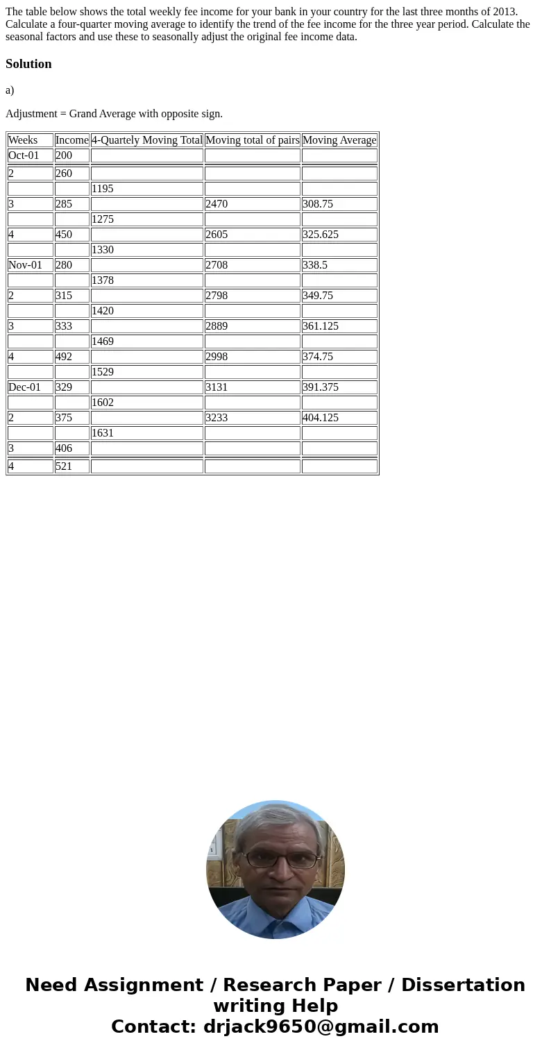 The table below shows the total weekly fee income for your bank in your country for the last three months of 2013. Calculate a four-quarter moving average to i  The table below shows the total weekly fee income for your bank in your country for the last three months of 2013. Calculate a four-quarter moving average to i