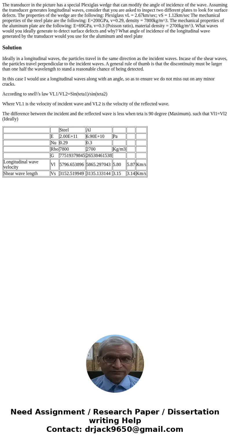  The transducer in the picture has a special Plexiglas wedge that can modify the angle of incidence of the wave. Assuming the transducer generates longitudinal 