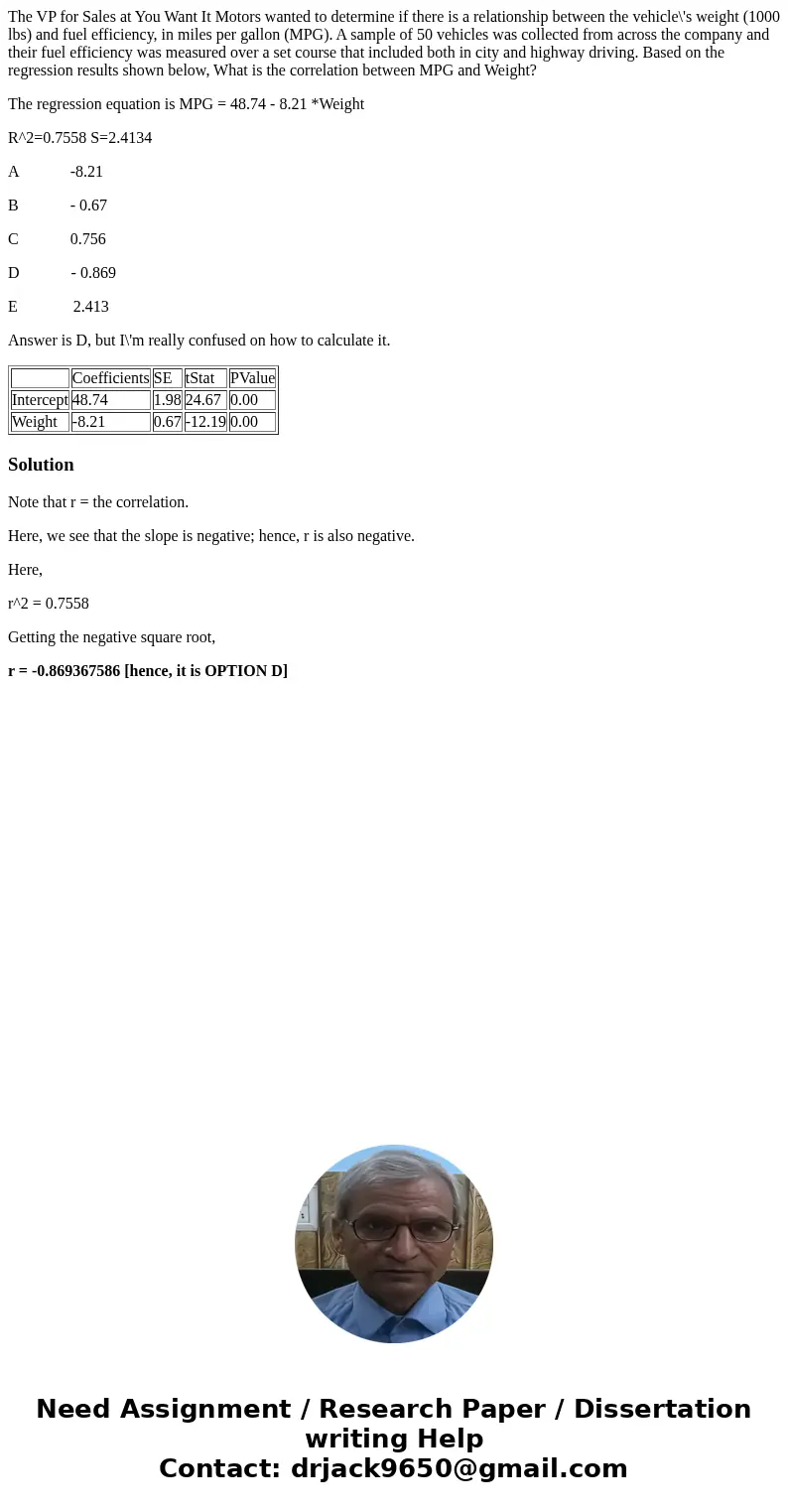 The VP for Sales at You Want It Motors wanted to determine if there is a relationship between the vehicle\'s weight (1000 lbs) and fuel efficiency, in miles per